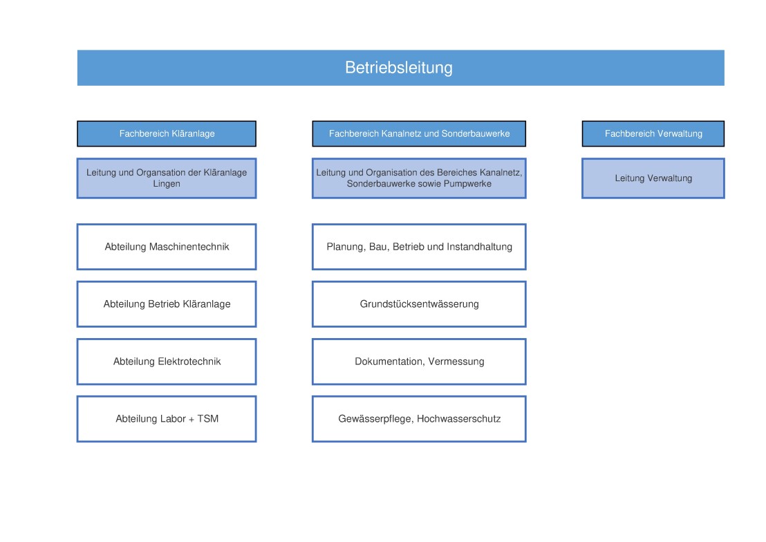 Organigramm Homepage